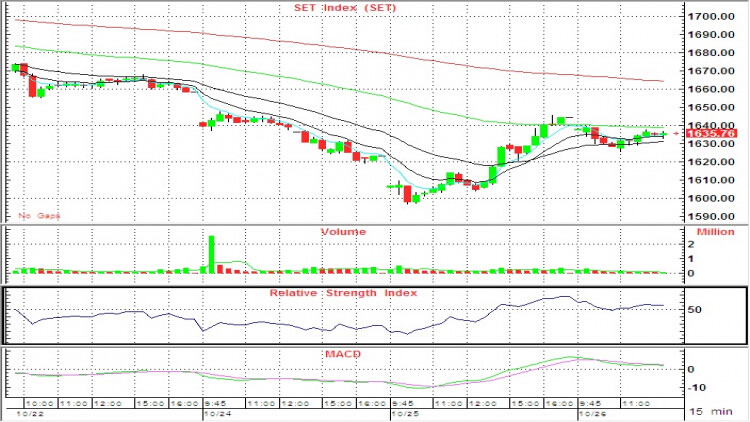 AFTERNOON CALL ACTION NOTES (26 ต.ค.61)