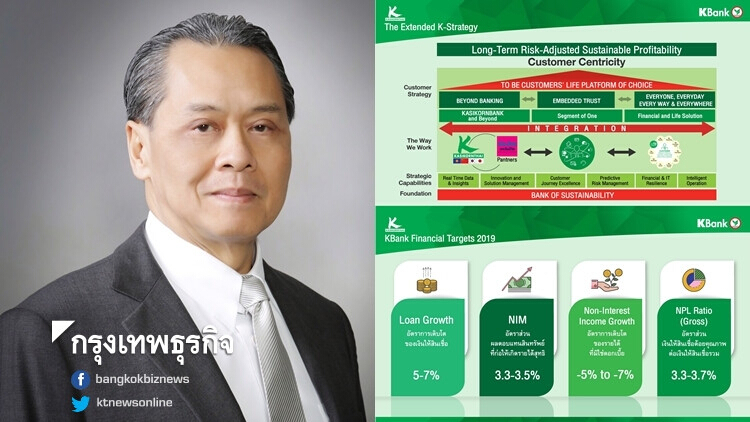 'กสิกร' ประกาศแผนงานปี 62 ดันสินเชื่อโต 5-7%