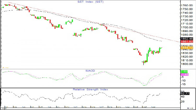 AFTERNOON CALL ACTION NOTES (29 ต.ค.61)