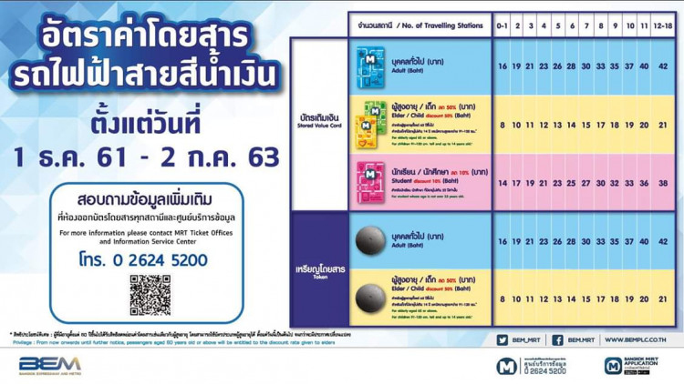 MRT แจ้งอัตราค่าโดยสารรถไฟฟ้าสายสีน้ำเงินใหม่