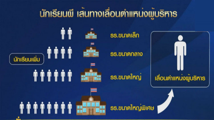 นักเรียนผี ลาม ป.ป.ช.อุบลฯสอบผู้ว่า-ผอ.รร.27ราย