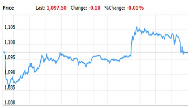 TFEX REPORT 13 พฤศจิกายน 2561