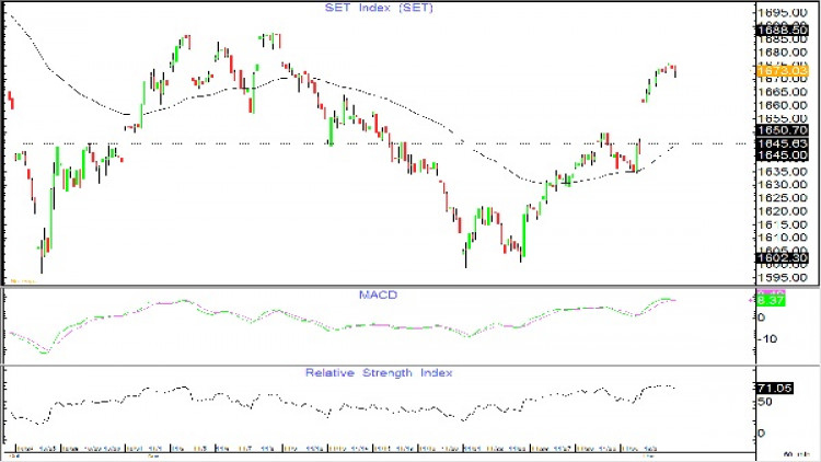 AFTERNOON CALL ACTION NOTES (4 ธ.ค.61)