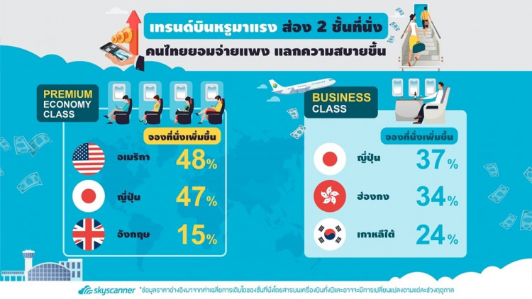 เจาะบิ๊กดาต้าพฤติกรรมจองตั๋ว เผยเทรนด์ใหม่นทท.ไทยปี 2562