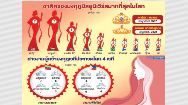 ส่องแหล่งผลิตสาวงามระดับโลก