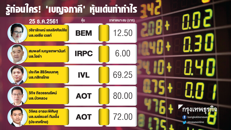 รู้ก่อนใคร! เบญจภาคี หุ้นเด่นทำกำไร 25ธ.ค.2561