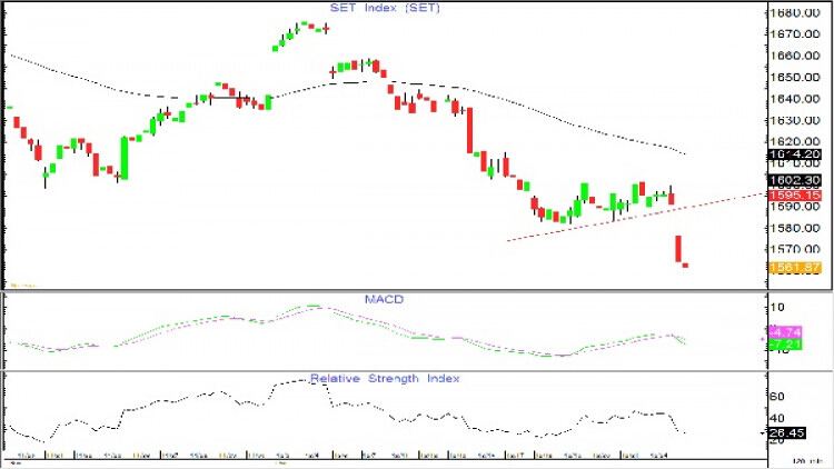 AFTERNOON CALL ACTION NOTES (25 ธ.ค.61)