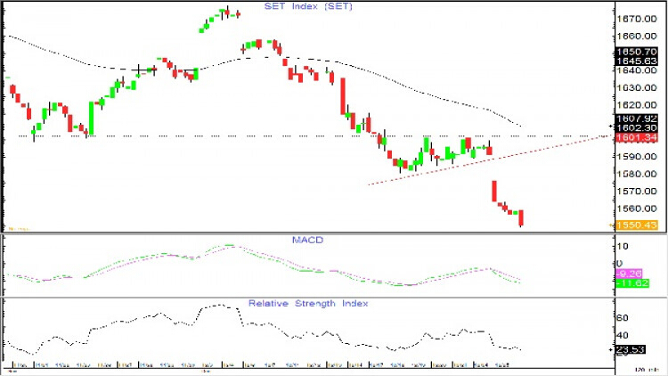 AFTERNOON CALL ACTION NOTES (26 ธ.ค.61)