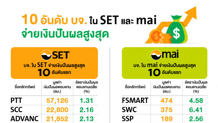 บจ.จ่ายปันผลปี 61 กว่า 5 แสนล้าน