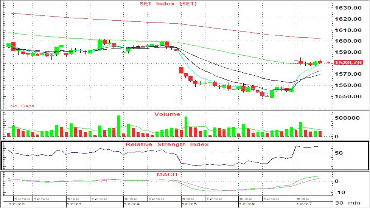 AFTERNOON CALL ACTION NOTES (27 ธ.ค.61)