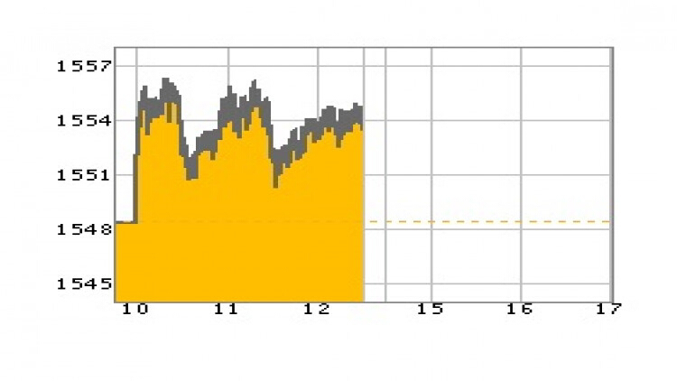 หุ้นไทยภาคเช้าปิดที่ 1,553.38 จุด บวก 5.01 จุด หรือ 0.32%