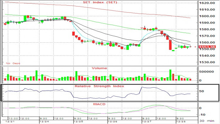 AFTERNOON CALL ACTION NOTES (28 ธ.ค.61)