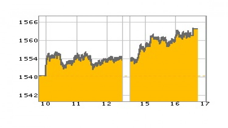 หุ้นไทยภาคบ่ายปิดตลาด 1,563.88 จุด บวก 15.51 จุด หรือ 1.00%