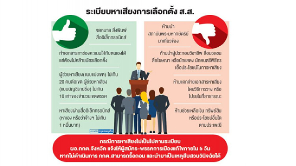 ระเบียบ 'หาเสียง' ใหม่  ข้อห้าม-สิ่งที่ทำได้