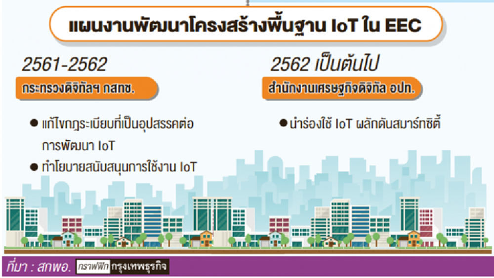 เร่งโครงสร้างพื้นฐาน 'ไอโอที'