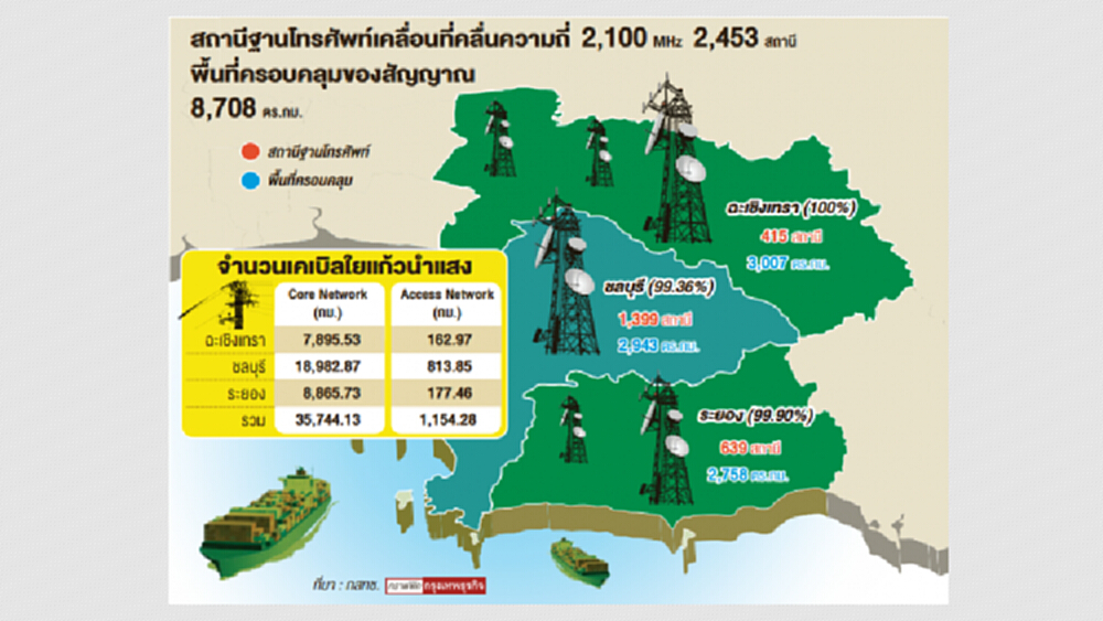 ขยาย 'สถานีฐาน-เคเบิลใยแก้ว'