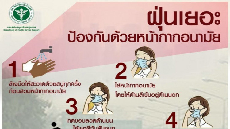 วิธีสวมหน้ากากอนามัยอย่างถูกวิธี