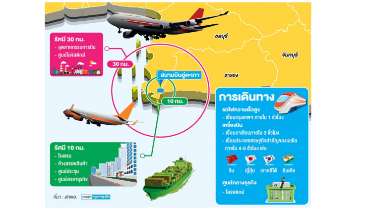 'อู่ตะเภา' เมืองธุรกิจการบิน