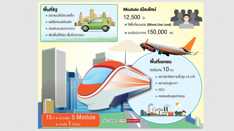 ออกแบบ 'เมืองใหม่' พื้นที่รัฐ-เอกชน
