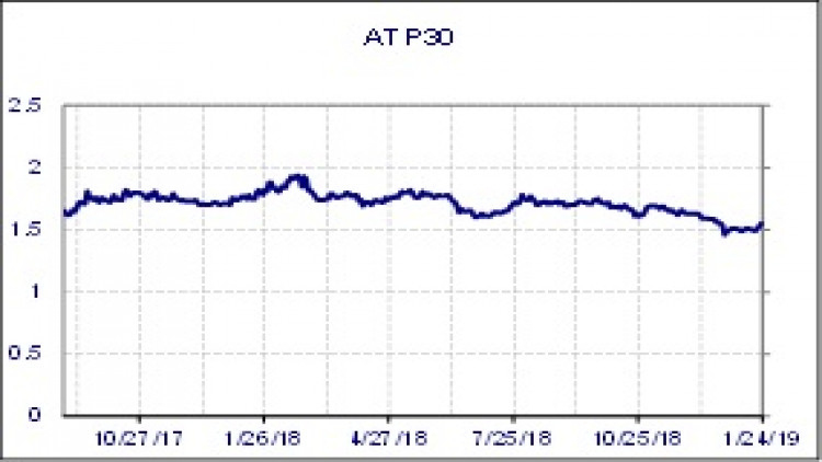 ATP30 - ซื้อ
