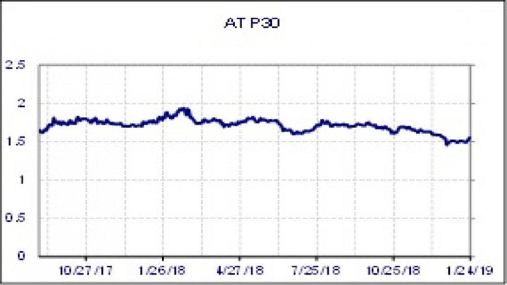 ATP30 - ซื้อ