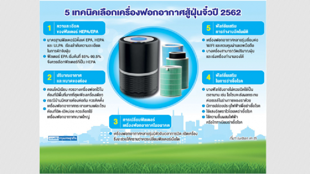เลือก 'เครื่องฟอกอากาศ' แบบมือโปรสู้ฝุ่นพิษ
