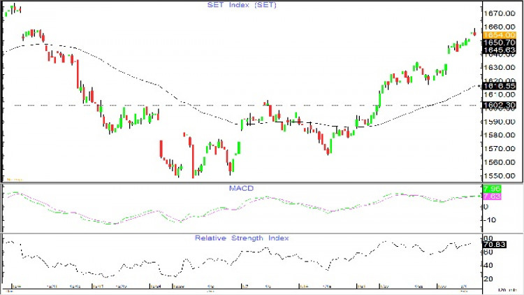 AFTERNOON CALL ACTION NOTES (4 ก.พ.62)