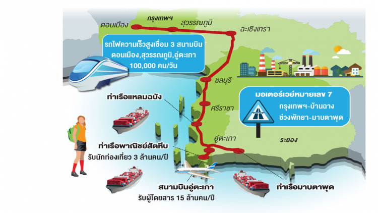 สกพอ.ชูโมเดล 'ทีโอดี' พัฒนาเมืองใหม่ 'อีอีซี'