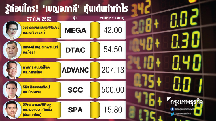 รู้ก่อนใคร! เบญจภาคี หุ้นเด่นทำกำไร 27 ก.พ. 2562