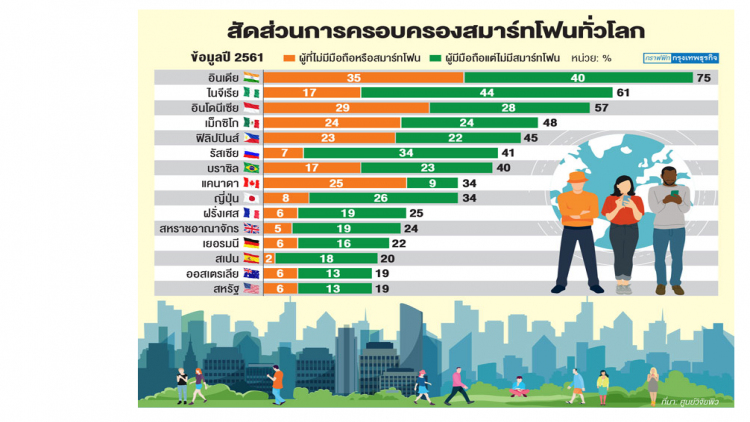 'สมาร์ทโฟน' แก้วสารพัดนึกยุคดิจิทัล