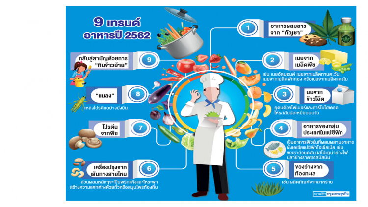 9 เทรนด์อาหารปี 2562