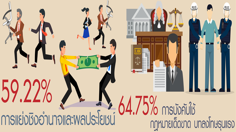 ปชช.ชี้ขัดแย้งการเมือง เหตุชิงอำนาจ-แบ่งพวก-สองมาตรฐาน