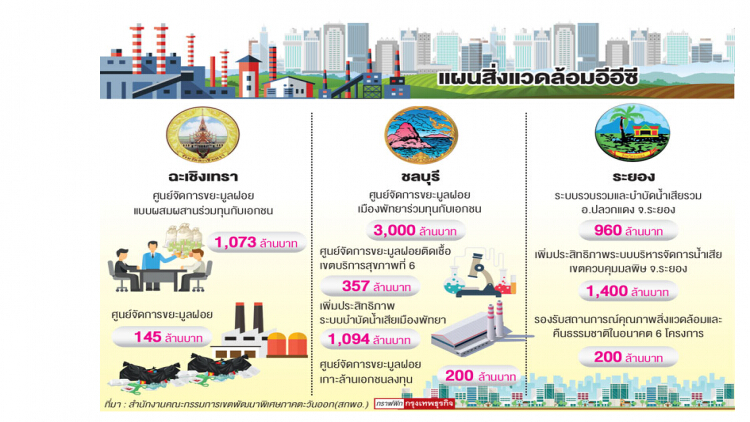 'อีอีซี' พัฒนาดีสิ่งแวดล้อมเด่น