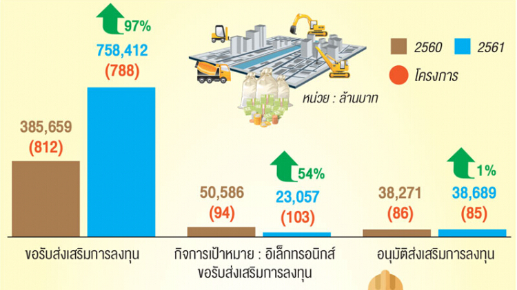 จีนรุกลงทุนอิเล็กฯ 'อีอีซี'