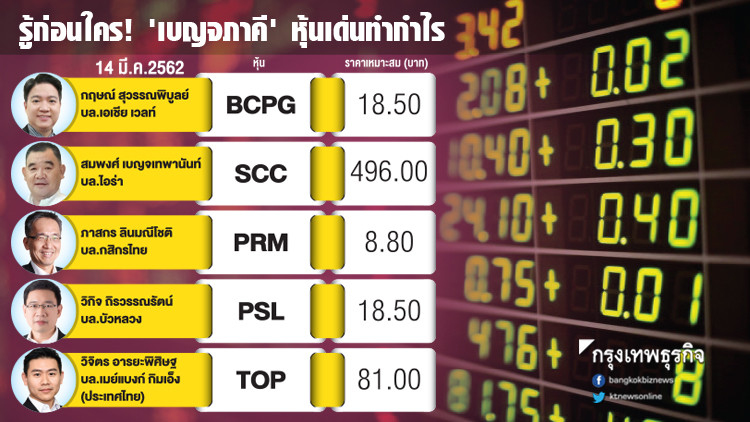 รู้ก่อนใคร! 'เบญจภาคี' หุ้นเด่นทำกำไร 14 มี.ค. 2562