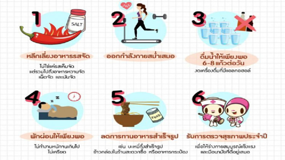 แพทย์เตือนพฤติกรรมเสี่ยงทำร้าย 'ไต' แม้ไม่ได้กินเค็ม