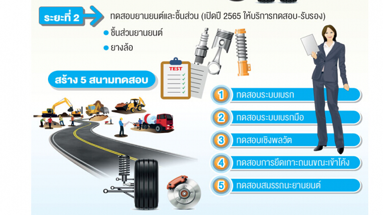 สั่งลุยต่อศูนย์ยานยนต์ สมอ.ขอ1.1พันล้าน