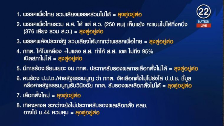 ติดไว้ข้างฝา! 8 กรณี ‘ลุงตู่อยู่ต่อ'