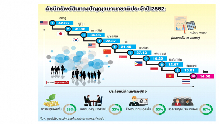 นวัตกรรมสร้างอีอีซี 