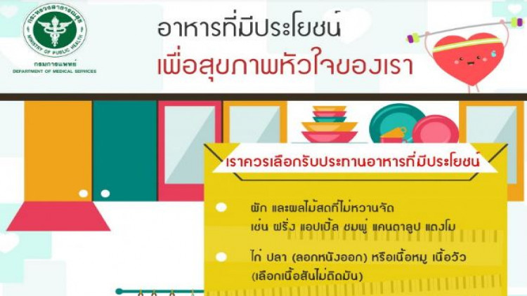 แนะปรับเปลี่ยนพฤติกรรม ช่วยลดปัจจัยเสี่ยงรคหลอดเลือดหัวใจ