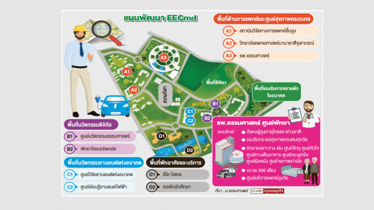 มธ.ทุ่ม8พันล้าน ลุยเมดิคัลฮับ