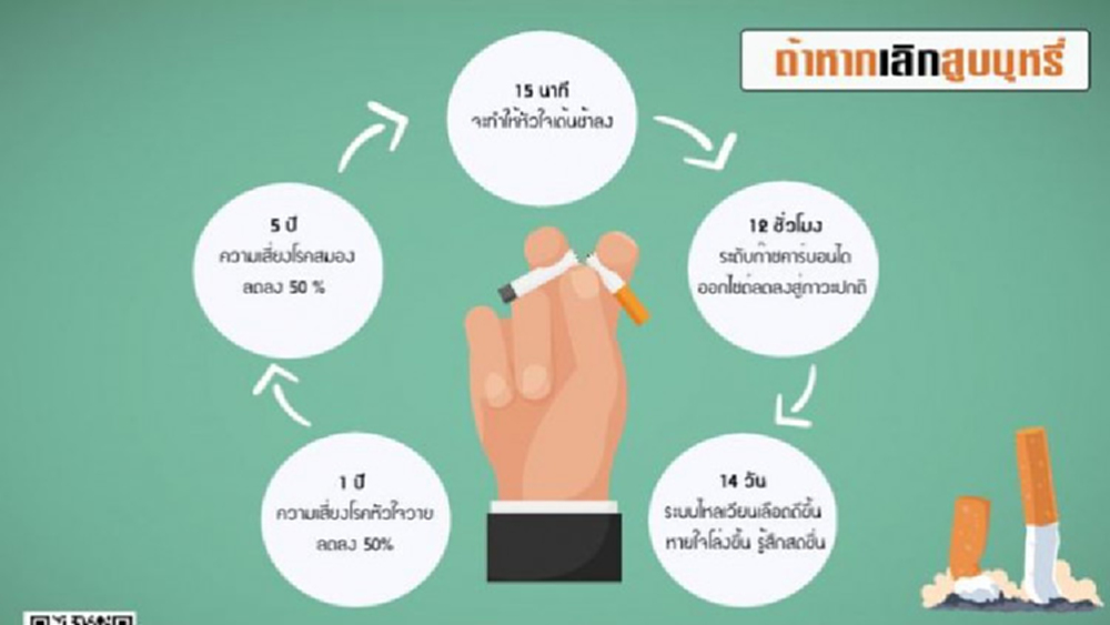 เตือนผู้ที่สูบบุหรี่ เสี่ยงเสื่อมสมรรถภาพทางเพศ
