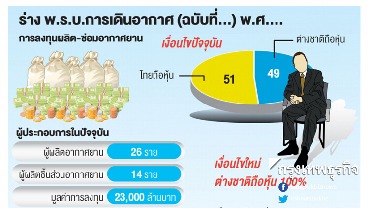 ปลดล็อก 'พ.ร.บ.การบิน' ดันฮับศูนย์ซ่อมอากาศยาน