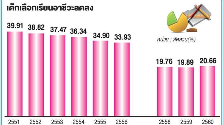 'โออีซีดี' ชี้ 'ทุนมนุษย์' ความท้าทายอีอีซี