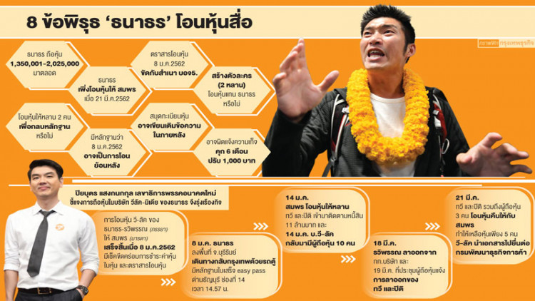 เปิด 8 พิรุธโจทย์ยาก 'ธนาธร' ถือหุ้นสื่อ ส่อกลบหลักฐาน-โอนย้อนหลัง