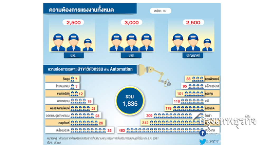 9 สนามบินเอเชียมีผู้ใช้บริการมากสุด