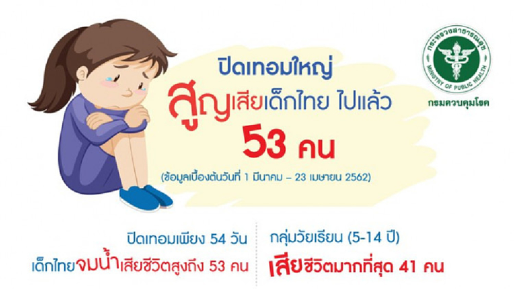 สธ.ห่วงสถานการณ์เด็กจมน้ำช่วงปิดเทอม แนะติดอุปกรณ์ช่วยลอยตัวไปด้วยทุก