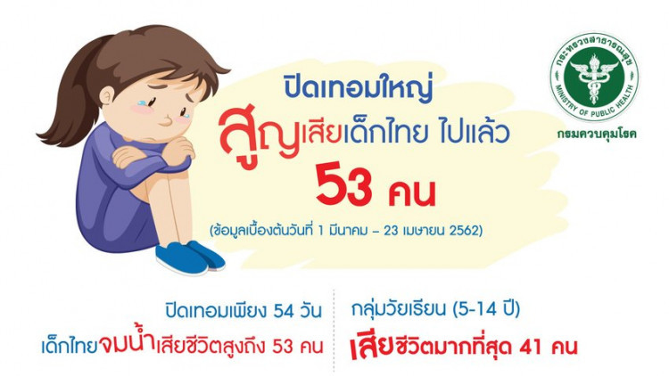 สธ.ห่วงสถานการณ์เด็กจมน้ำช่วงปิดเทอม แนะติดอุปกรณ์ช่วยลอยตัวไปด้วยทุก