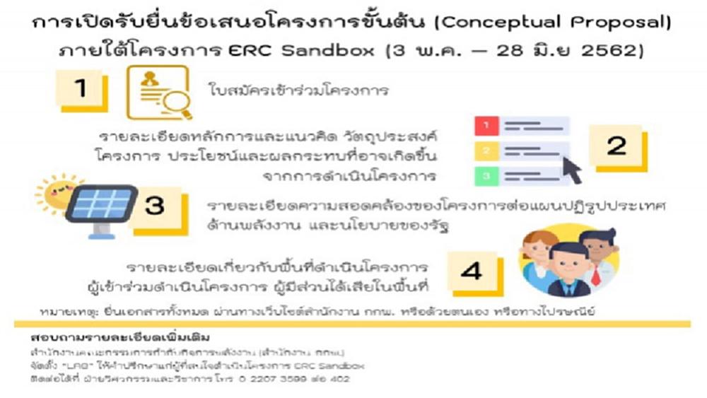 กกพ.ออกประกาศ ERC Sandbox กำหนดพื้นที่ผ่อนปรน
