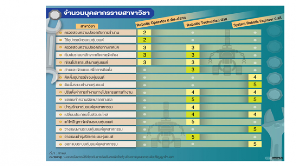 สร้างคนสร้างอนาคต ต้องเริ่มวันนี้